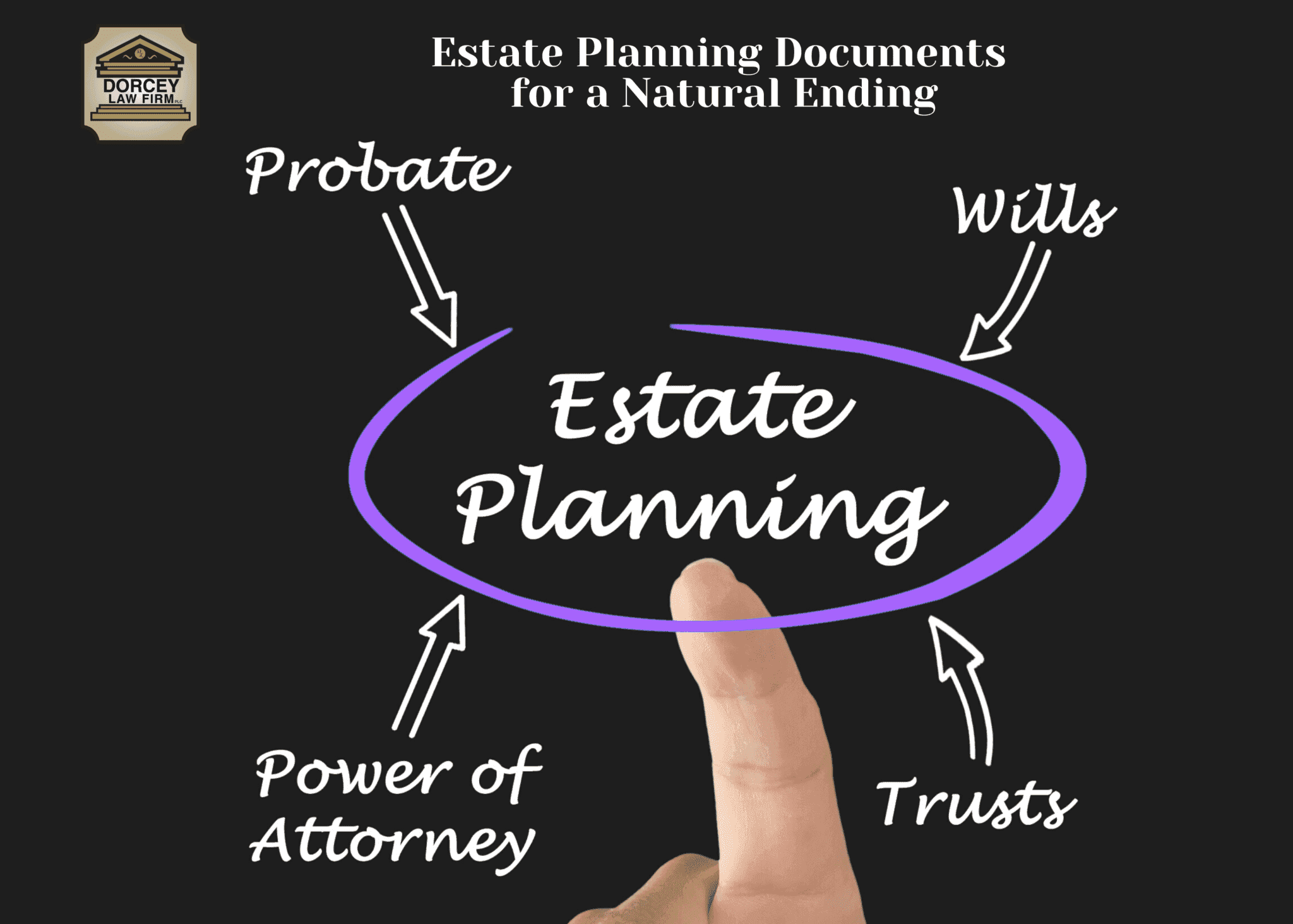 Estate Planning Documents for a Natural Ending